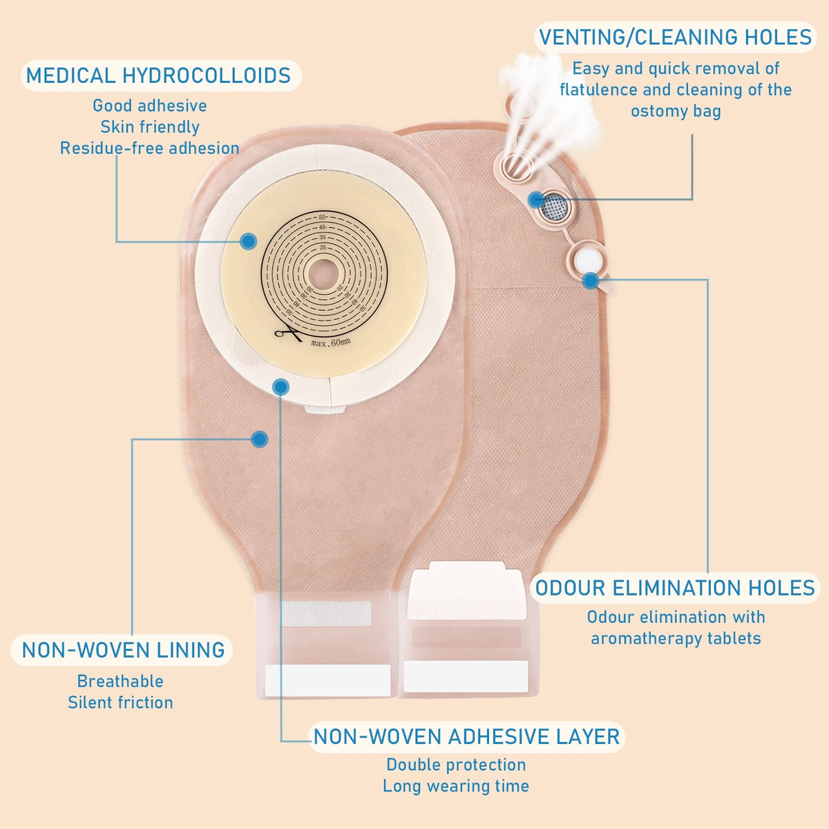 Onnohere 20 PCS Colostomy Bag Deodorizing & Exhaust Holes for Ileostomy, Drainable Pouch Ostomy Care Supplies