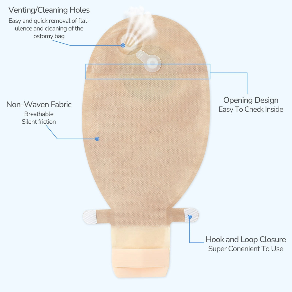 Onnohere 20PCS Colostomy Bag with Gas Release 1-Piece Drainable Pouch Ostomy Supplies for Ileostomy