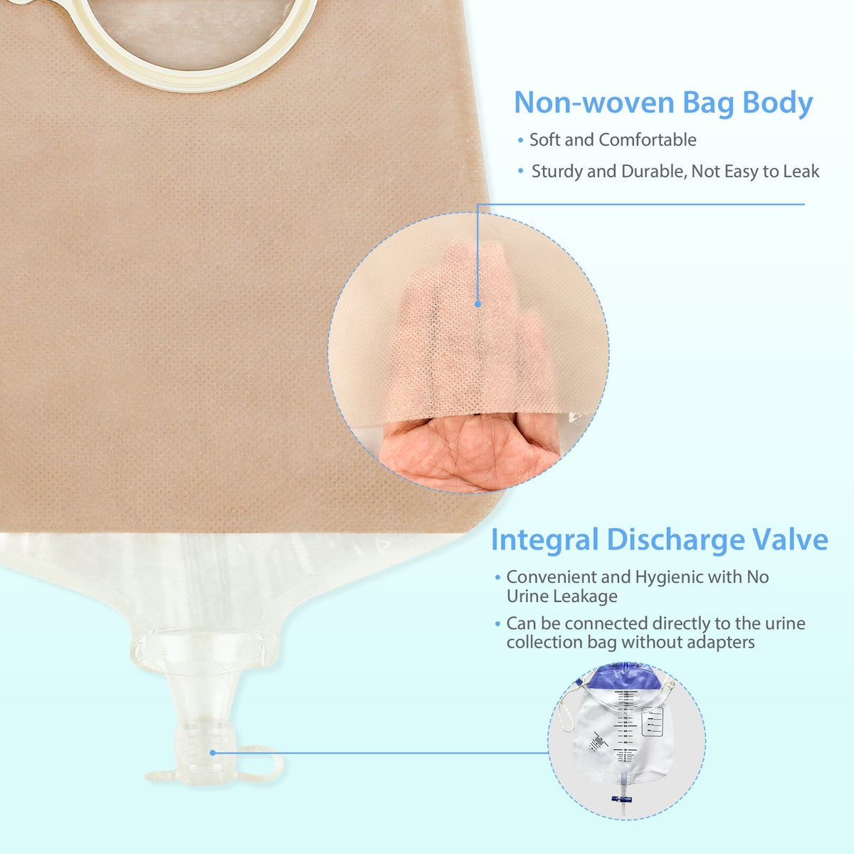 Onnohere 30 PCS Two Piece Urostomy Bag,  Reduce skin irritation