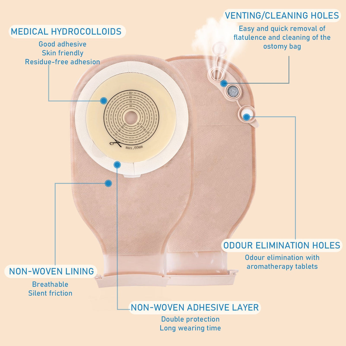 Onnohere Colostomy Bags Ostomy Supplies One Piece Ostomy Bag with Exhaust and Deodorising Holes