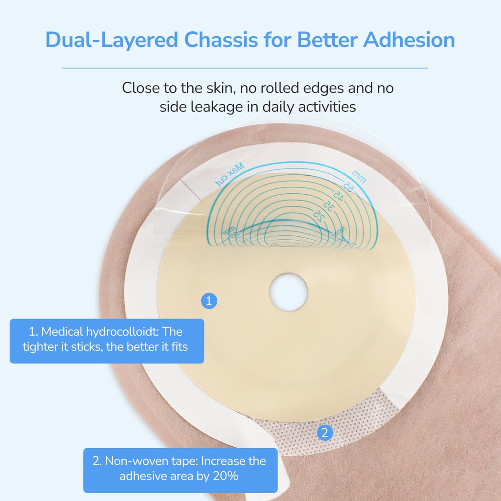Onnohere Dual Vent System Colostomy Bags for Ileostomy, One Piece Drainable Pouch Ostomy Supplies