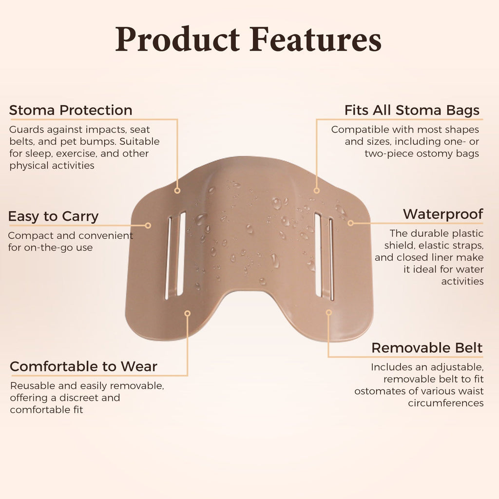 Onnohere Stoma Shield, Stoma Guard Ostomy Armor Anti-Collision Sports Work Protection Shield,  Fits Colostomy, Ileostomy & Urostomy Bags