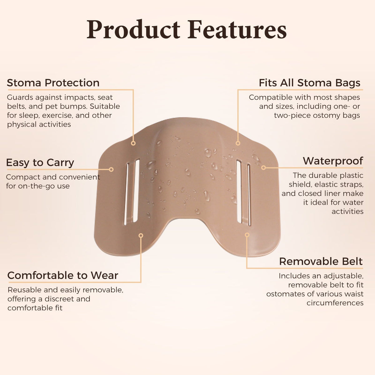 Onnohere Stoma Shield, Stoma Guard Ostomy Armor Anti-Collision Sports Work Protection Shield,  Fits Colostomy, Ileostomy & Urostomy Bags